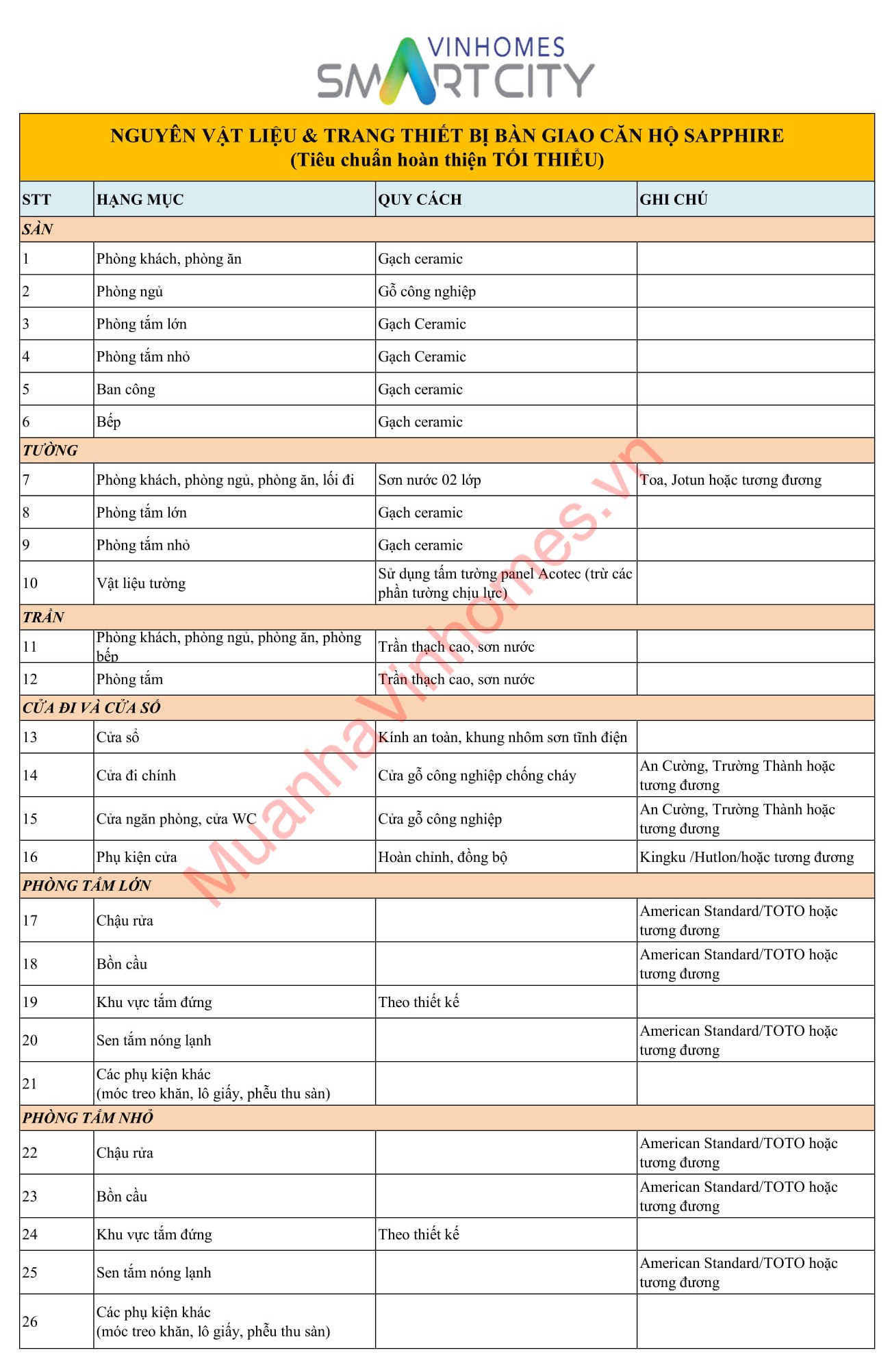 Tiêu chuẩn bàn giao Vinhomes Smart City