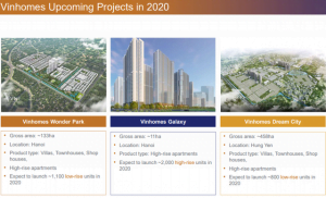 Dự án Vinhomes sắp triển khai 2020